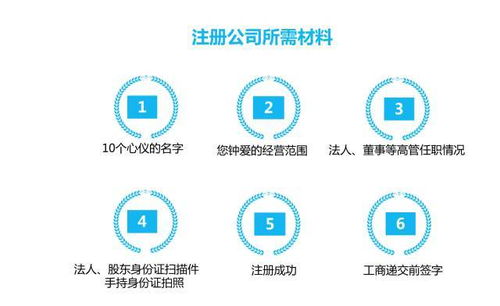 上海注冊企業管理咨詢公司流程與注意事項