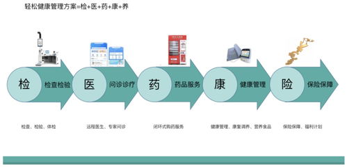 進軍罕見病全鏈管理，輕松集團健康全景完善市場觀察
